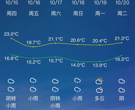 杭州天气7月,杭州天气月份,杭州天气_大山谷图库