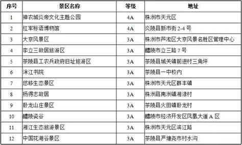 株洲首道门票免费景区名单(12个)- 长沙本地宝