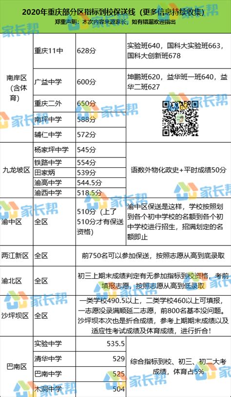 重庆市渝北区2022年高中指标到校招生文化测试数学试题（PDF版含答案）-21世纪教育网