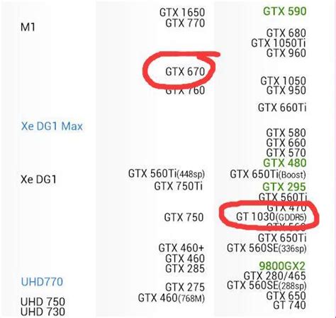 mx330显卡相当于gtx什么级别 显卡mx330相当于gtx系哪个级别的 - 步云网