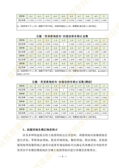 建设项目前期工作费收费标准_文档之家