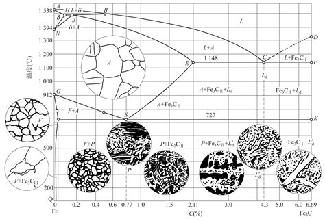 一种细化Sn-Bi系焊料合金共晶组织的方法与流程