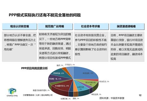 2017-2022年中国公私合作（PPP）模式行业研究及投资前景预测报告_智研咨询