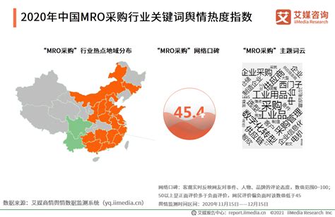 2018年中国MRO工业品电商平台市场发展现状及发展趋势分析[图]_智研咨询