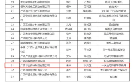 来宾兴宾区：聚力“四业”让搬迁村搬出新生活-广西新闻网