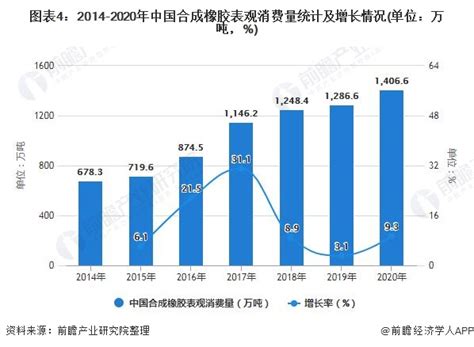 2019-2025年中国天然橡胶市场专项调研及未来前景预测报告_智研咨询