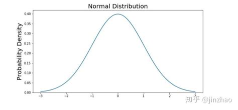 标准正态分布密度函数公式-百度经验