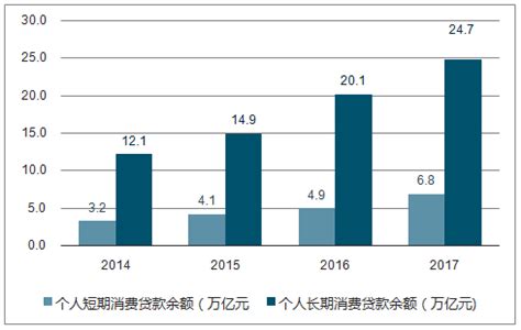 2017年中国网络借贷行业研究报告（全文）-中商情报网