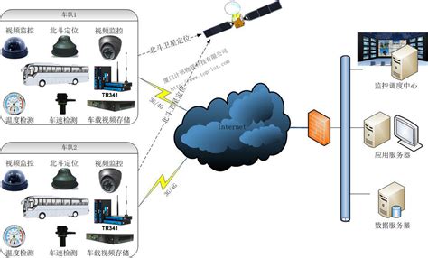 出租车&网约车4G实时视频监控系统基本介绍-企业官网