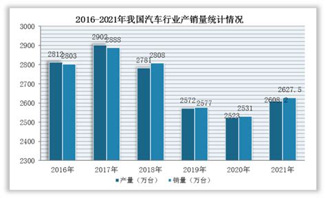 汽车配件公司网站建设|汽车配件公司网站制作【科普云】