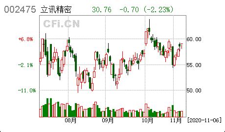 立讯精密:公开发行可转换公司债券发行结果- CFi.CN 中财网