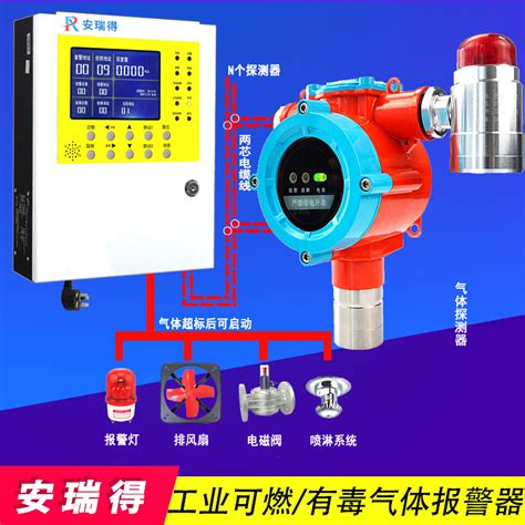固定式可燃气体报警仪-气体检测仪-深圳市子元环保科技有限公司