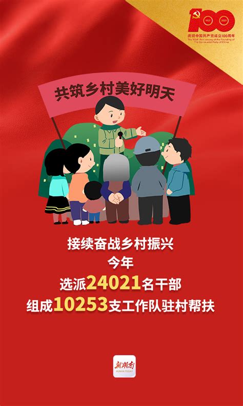 最新数据！山东共有基层党组织35.3万个、党员701万名_枣庄新闻网