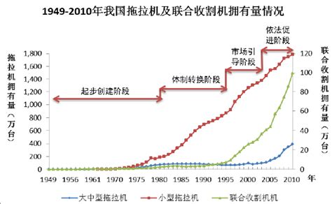 2022年中国农业发展现状