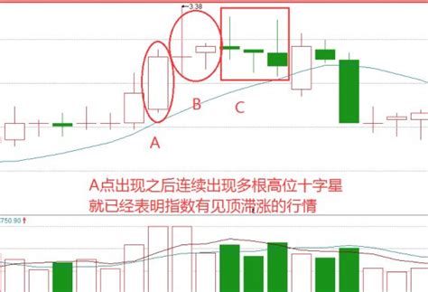 双十字星洗盘图解代表着什么_高陵经济网