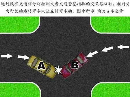 交通事故责任认定图解(一)-交通事故责任认定-法帮网