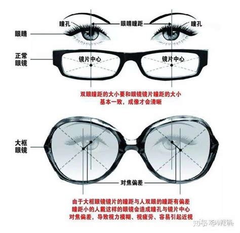 为什么新配眼镜与原镜数据相同，顾客却感到不适应？ - 知乎