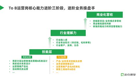 报告 | 2022年中国医药电商B2B行业研究报告__财经头条
