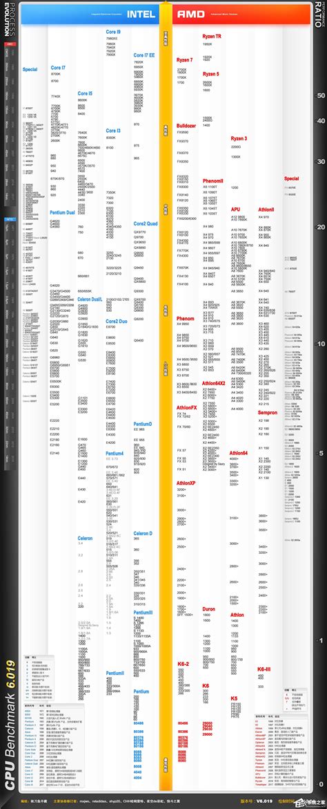 2020年最新CPU天梯图(3月更新点击小图看高清大图)_北海亭-最简单实用的电脑知识、IT技术学习个人站