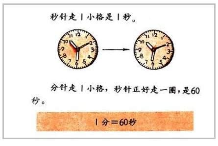 米每秒换为千米每小时