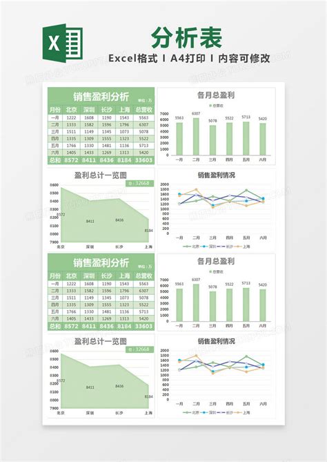 绿色清新销售盈利分析表EXCEL模版模板下载_清新_图客巴巴