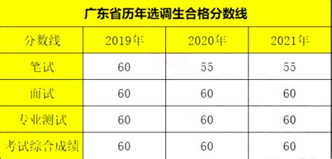 2023年广东选调生高校名单（看一下有你的学校吗）-问答屋