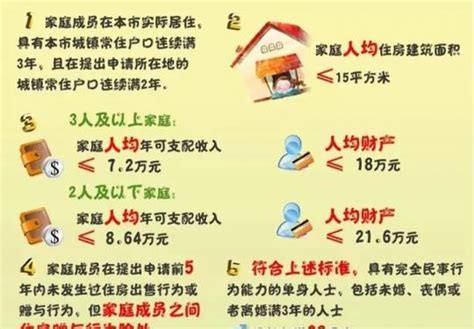 2020上海经适房申请条件有哪些_精选问答_学堂_齐家网