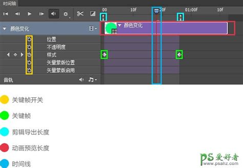 ps动画制作教程-软件技巧-ZOL软件下载