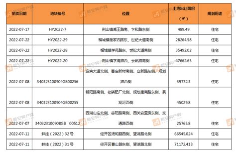 蚌埠初中排名2024最新排名前十一览表,蚌埠初中排行榜