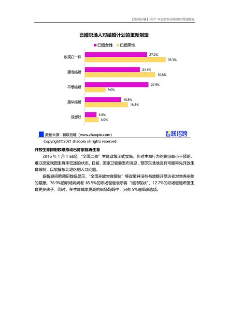 中国网络招聘市场分析报告 - 知乎