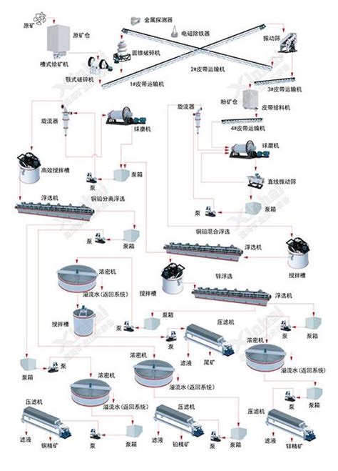 【老照片】中国有色金属矿冶的先驱——水口山铅锌矿 - 老照片 - 矿冶园 - 矿冶园科技资源共享平台