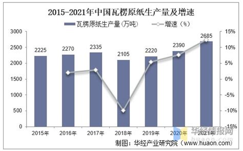 2021年1-4月中国机制纸及纸板(外购原纸加工纸除外)产量为4392.3万吨 华东地区产量最高(占比53.57%)_智研咨询