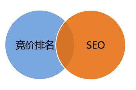 上海网络推广的SEO，SEM经验分享！从SEO到SEM的心 - 上海锦湘网络营销
