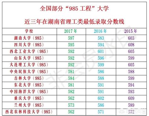 2018年湖南省理科高考630分，能上哪些大学？_尚可名片