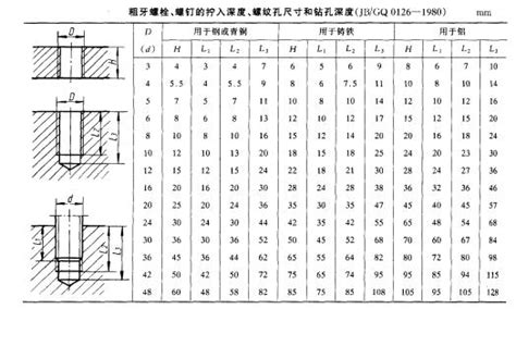 螺纹孔底孔尺寸表_word文档在线阅读与下载_无忧文档