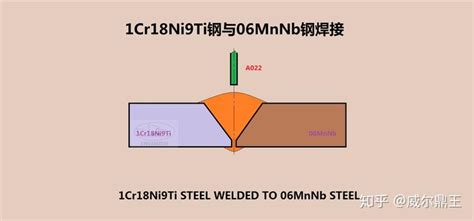 1Gr18Ni9Ti钢与06MnNb钢焊接不用A102、A202、A302焊条 - 知乎