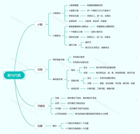 代数式思维导图图片