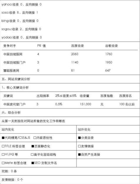 测评报告排版图|平面|信息图表|李xiao宁 - 原创作品 - 站酷 (ZCOOL)