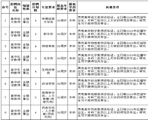 2023湖南郴州宜章县卫生健康系统招聘工作人员122人（采取网络报名方式）