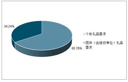 当定制游成为行业趋势，旅游企业如何抓住机遇做好营销？ - 知乎