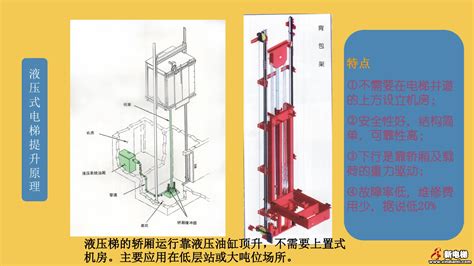 电梯曳引机工作原理及电梯曳引机系统的安装实训