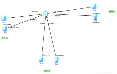二层交换机不同VLAN实现互通 （华为） - 系统运维 - 亿速云