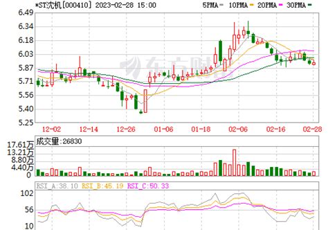 沈阳机床股票_数据_资料_信息 — 东方财富网