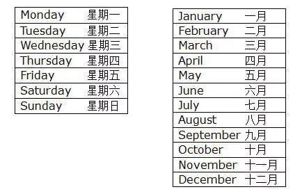 用英语表达日期和时间，你会多少？ - 知乎