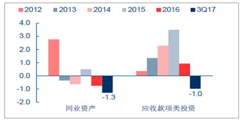 2018年中国银行业发展趋势预测【图】_智研咨询