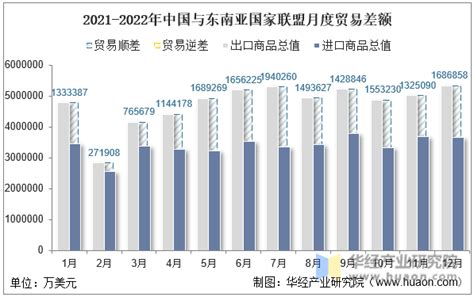 中国—东盟贸易指数报告（2020） - 数据 - 复旦大学一带一路及全球治理研究院