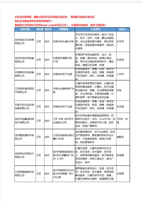 2020新版江苏省徐州系统软件工商企业公司名录名单黄页大全111家 - 文档之家