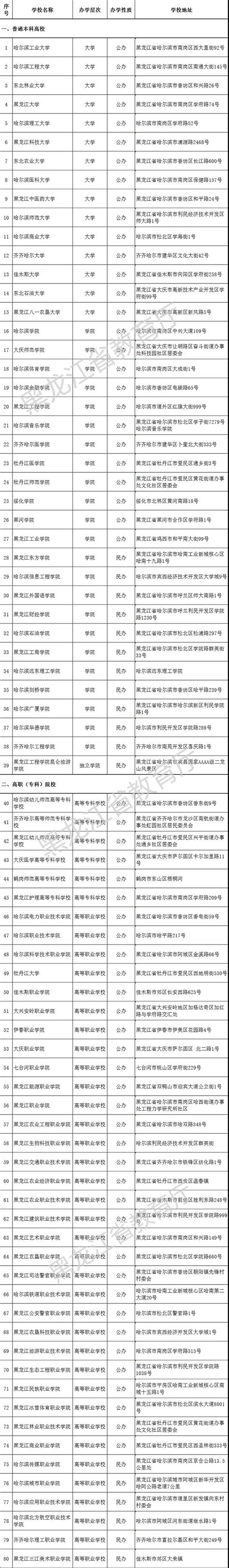 权威解读新修订的《黑龙江省优化营商环境条例》-黑龙江省人民政府网