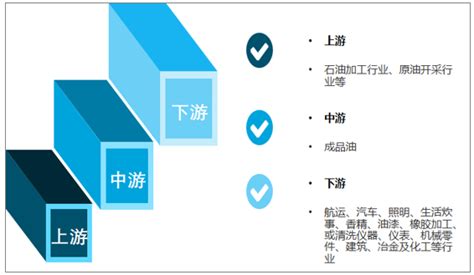 想理解商业模式，首先要看懂产品地图 | 人人都是产品经理