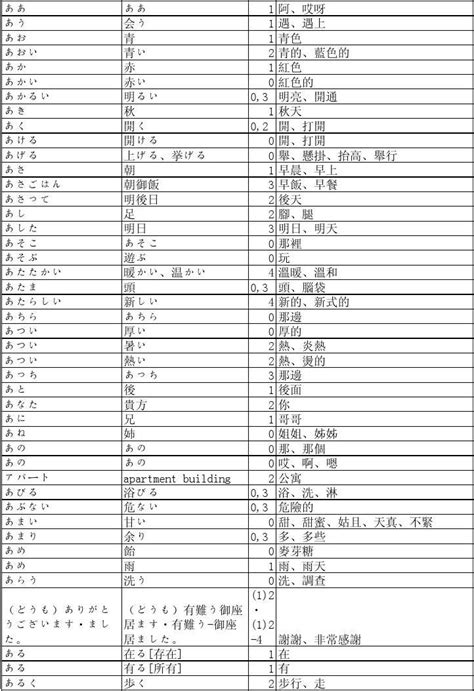 中日汉字对照表|人教版七年级日语全一册2012年审定_日语课本-中学课本网